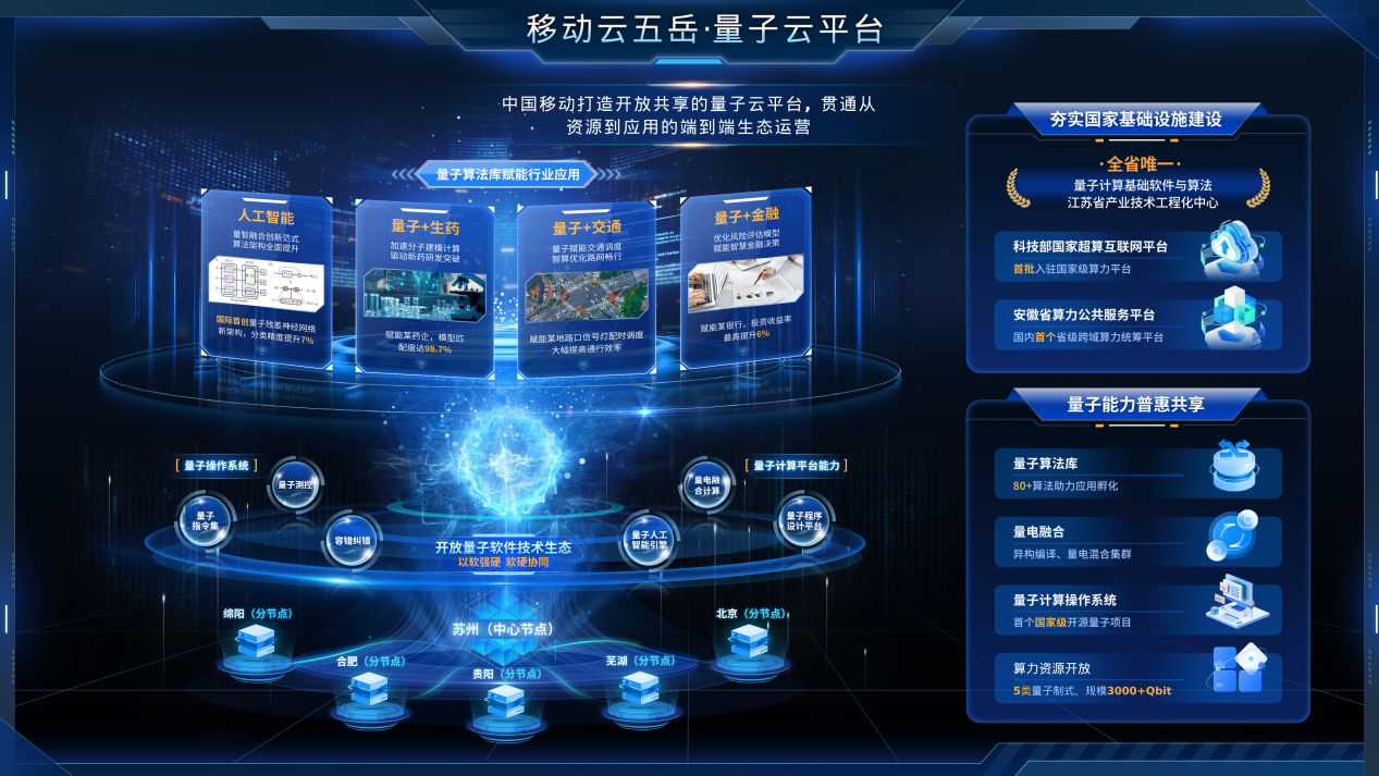 移动云五岳量子计算云平台能力介绍