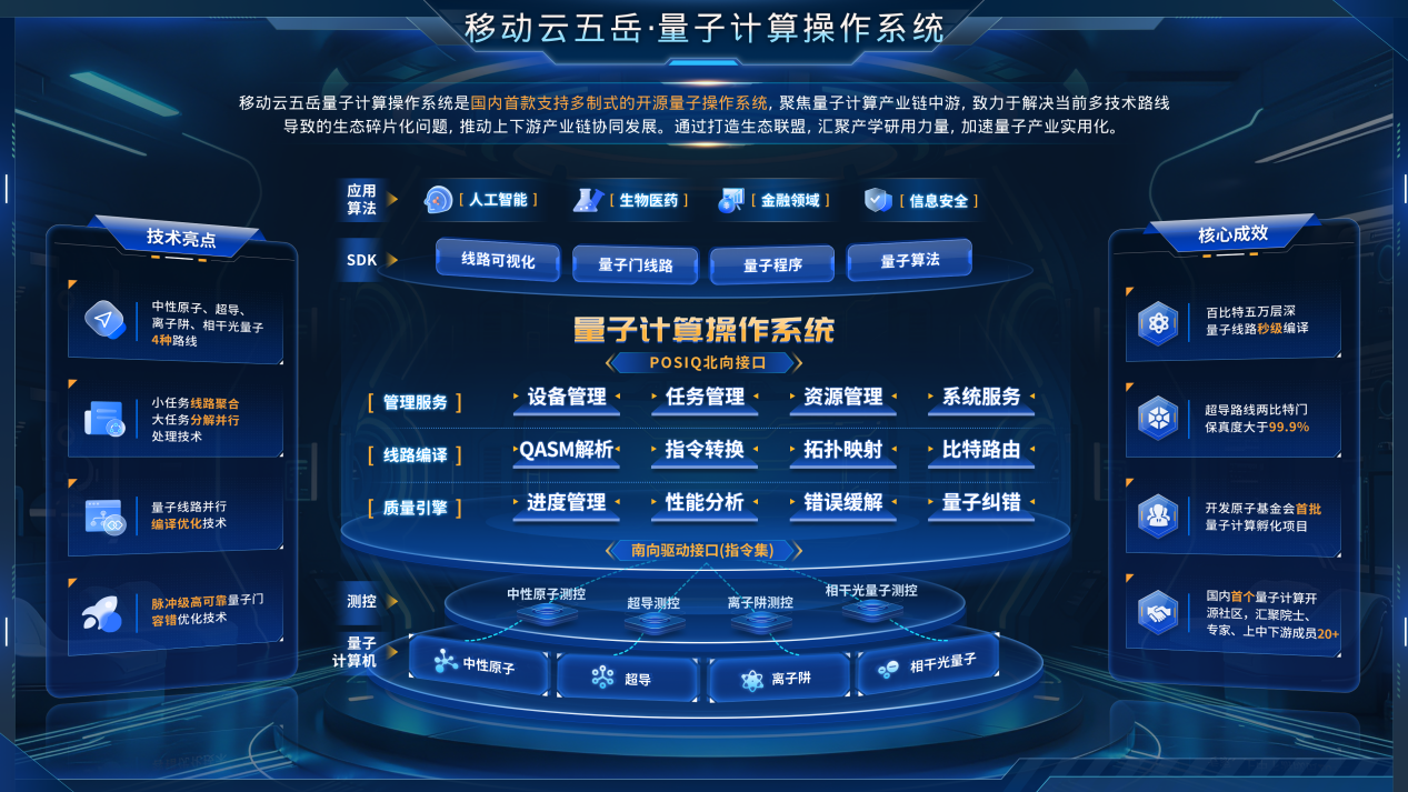 移动云量子软件生态介绍