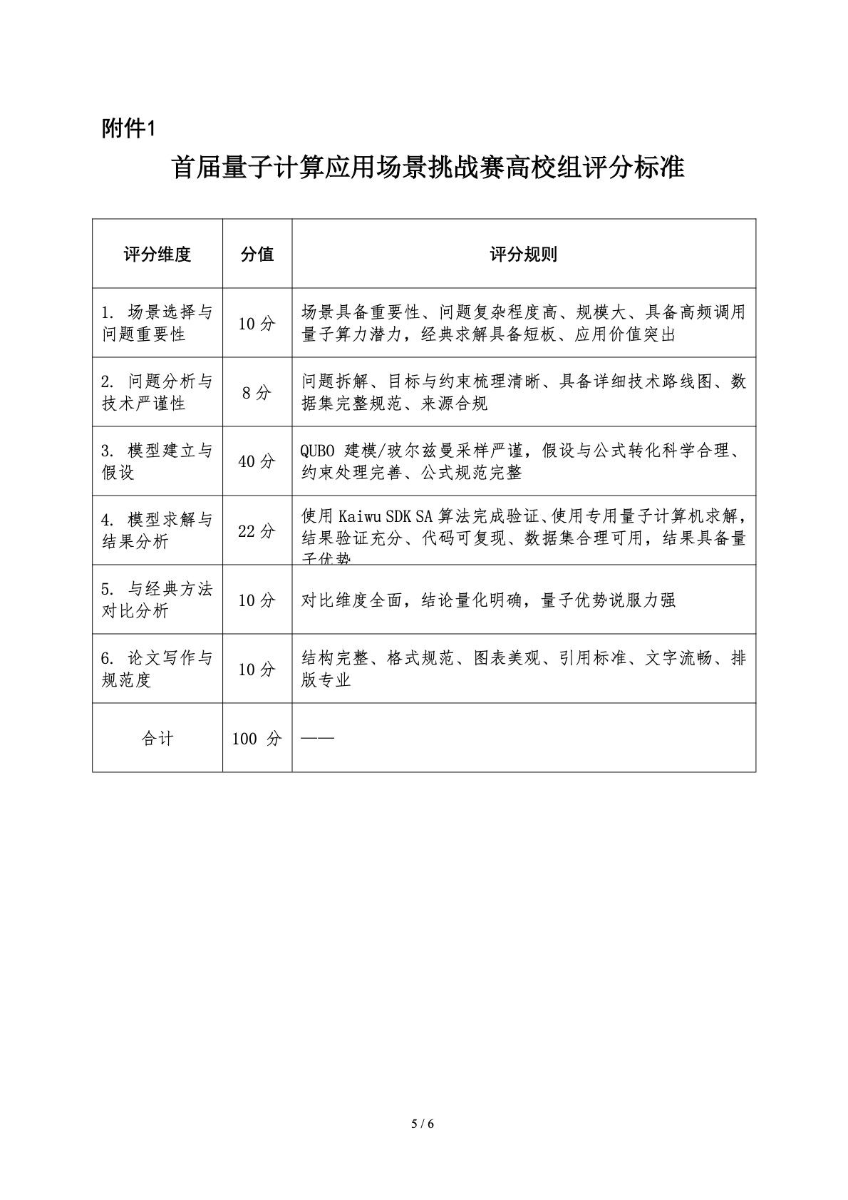 通企〔2026〕161号 关于举办首届量子计算应用场景挑战赛的通知附件1高校组评分标准