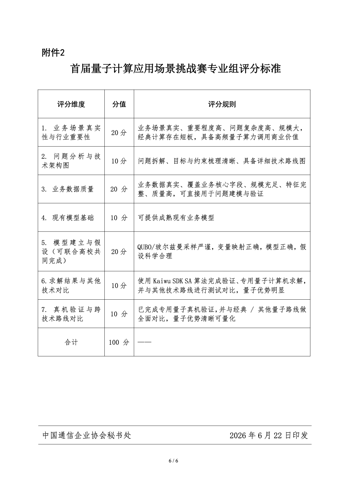 通企〔2026〕161号 关于举办首届量子计算应用场景挑战赛的通知附件2专业组评分标准