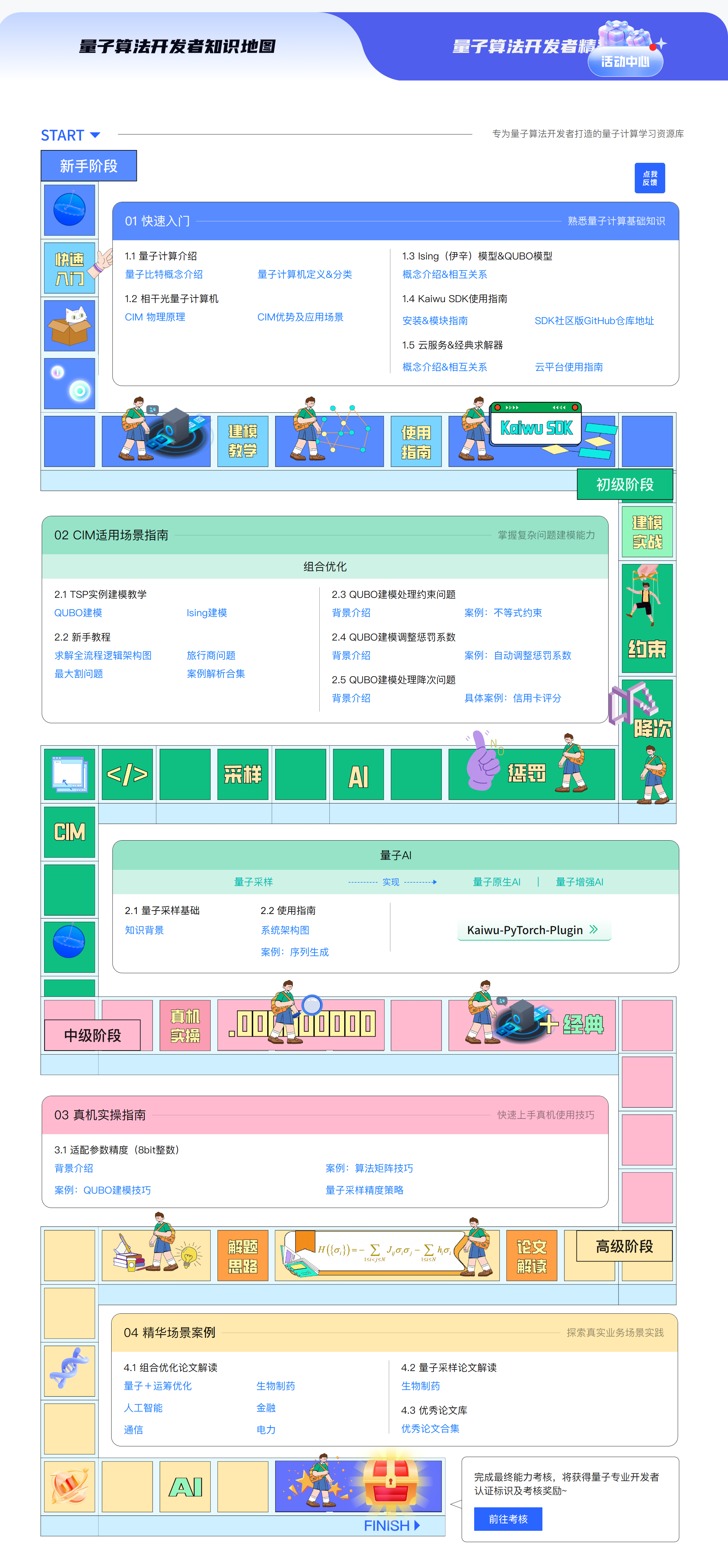 量子算法开发者知识地图